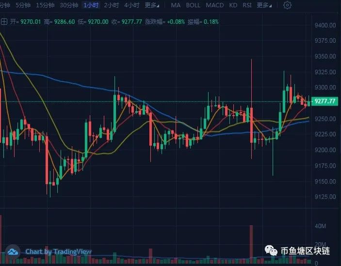 数字货币之比特币行情日常分析 数字货币之比特币行情日常分析