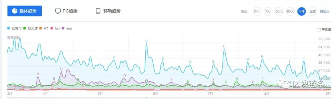 瑞波币（XRP）价格暴涨150%，给我们什么启示？1