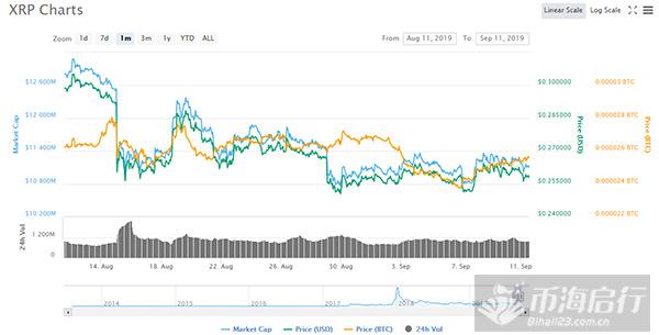 瑞波即将召开年度大会，瑞波币会反弹吗？