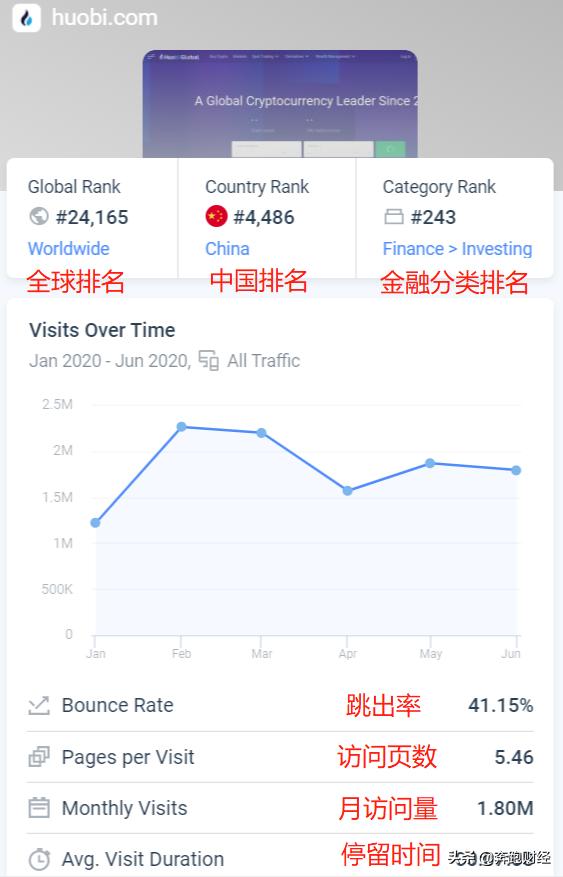 「火币交易所评估报告」 衍生品市场发展迅速，全球化有待提高9