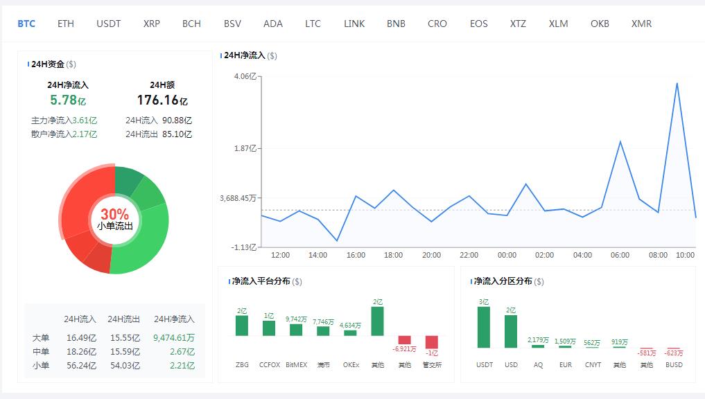 7.23比特币行情分析指导