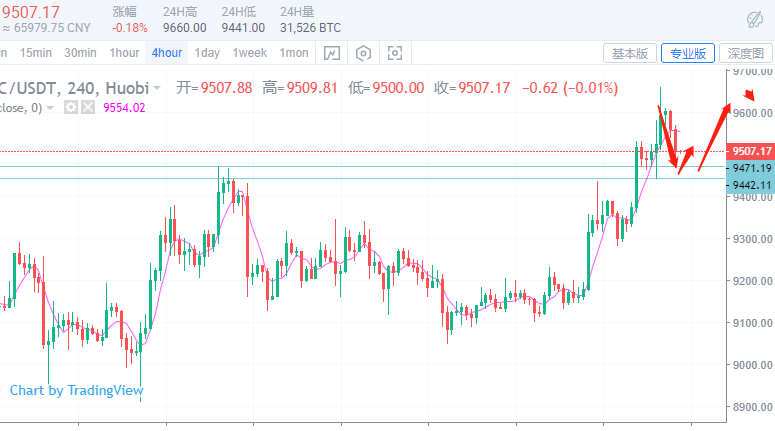 于嘉硕：7.24比特币空单获利出局，后续继续低多