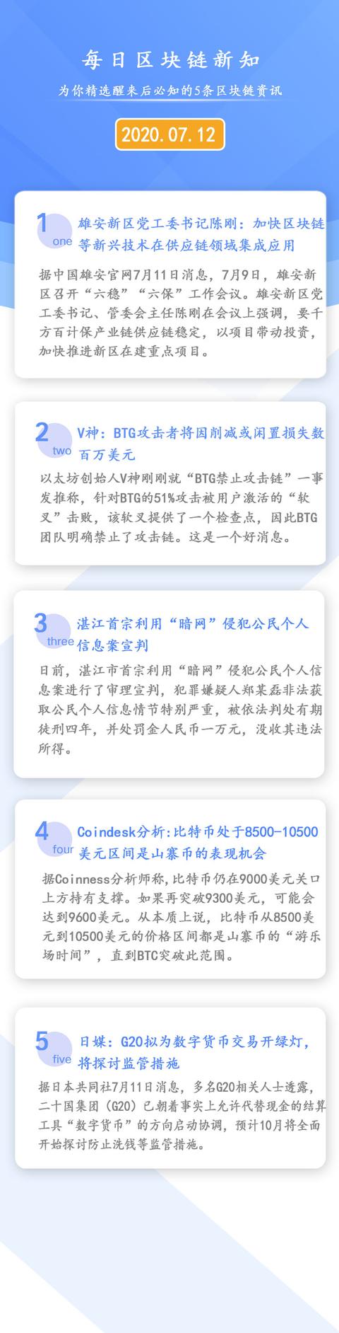 7.12《区块链每日必知》比特币10500美元区间是山寨币的表现机会