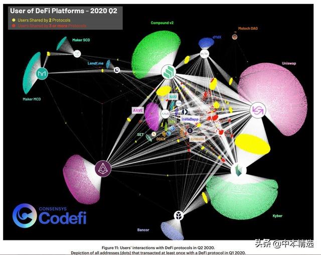 第二季度以太DeFi报告：包装的btc，ETH保险和Yield Farming兴起8