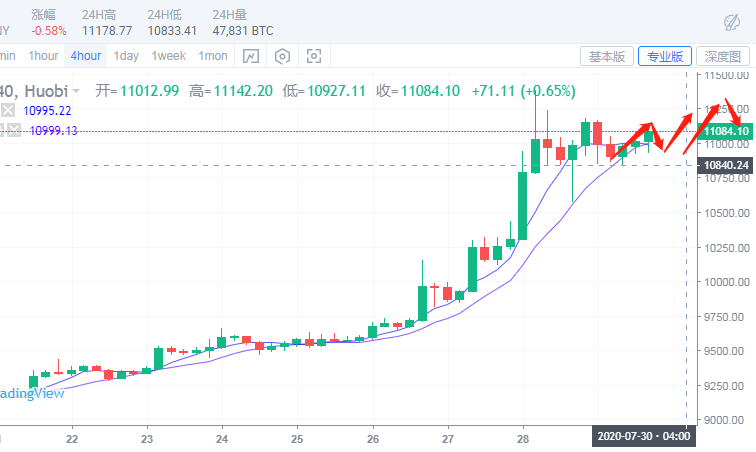 于嘉硕：7.29比特币以太坊太子行情分析操作建议策略