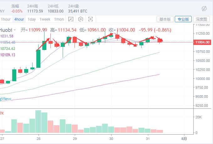 容悦霏：7.31比特币行情分析指导建议