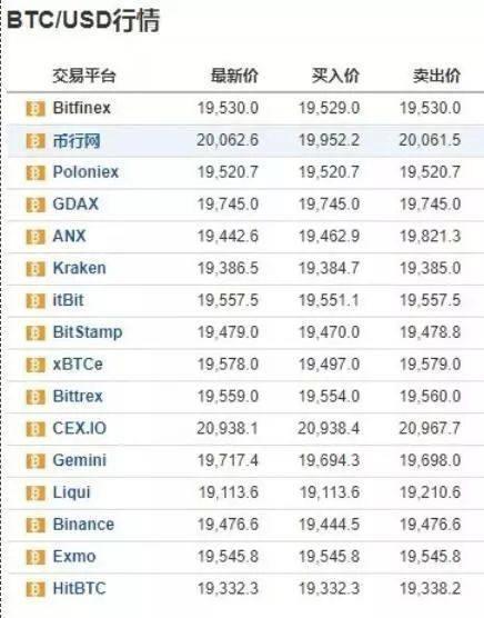 比特币诞生十年 细数你擦肩而过的暴富时刻！小伙每天挖0.07枚BTC7