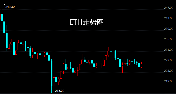 策测解币:BTC与ETH横盘蓄势,EOS回调1 策测解币:BTC与ETH横盘蓄势,EOS回调1