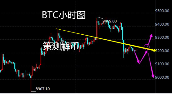 策测解币：BTC下跌背后的故事，接下来该怎么操作？