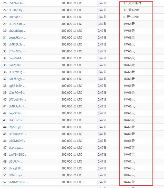 深度｜半冷门主流币-LTC 之 牛市多牛7