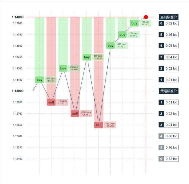 黄金新高再破历史，外汇ATS多策略机器人是怎么赚钱的？3