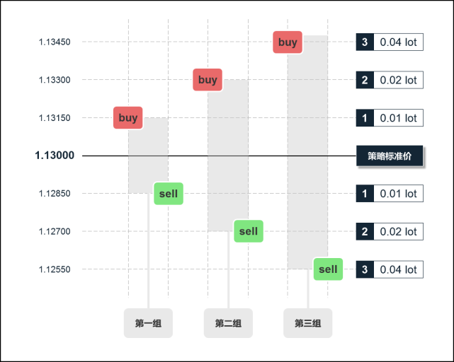 黄金新高再破历史，外汇ATS多策略机器人是怎么赚钱的？2