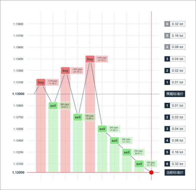 黄金新高再破历史，外汇ATS多策略机器人是怎么赚钱的？4