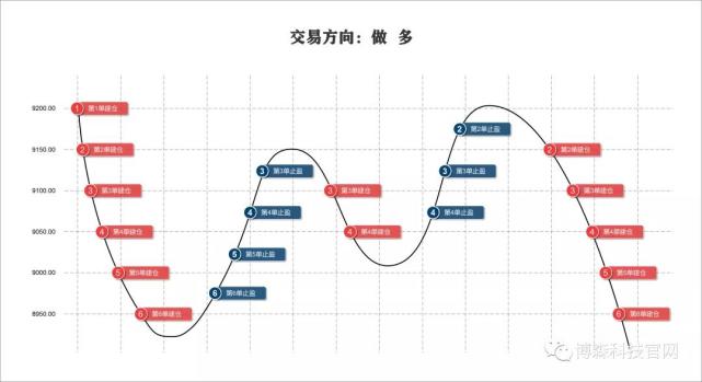 OKex交易所的CCA和CCG合约套利机器人如何交易,小白用可以吗?1 OKex交易所的CCA和CCG合约套利机器人如何交易,小白用可以吗?1