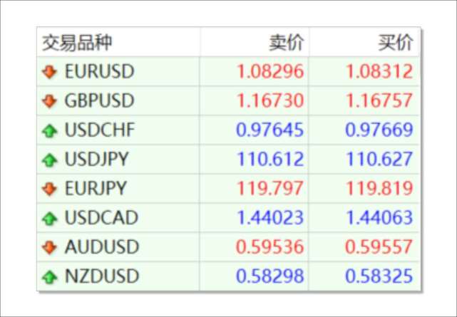 黄金新高再破历史，外汇ATS多策略机器人是怎么赚钱的？1