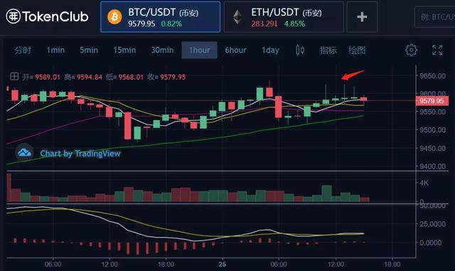 【李氏财经】：比特币是货币吗？