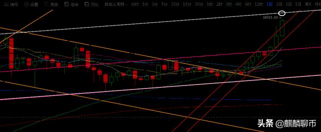 风险和机会并存，或许晚间比特币将要爆发4