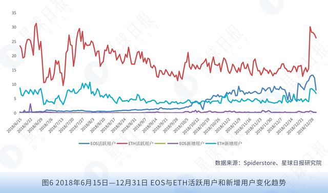 星球研报｜EOS生态研究报告（2019.01）5