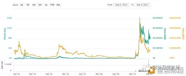 瑞波币(XRP)2020及2025年价格预测1 瑞波币(XRP)2020及2025年价格预测1