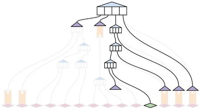 科普 | eth 1.x 与无状态节点介绍4