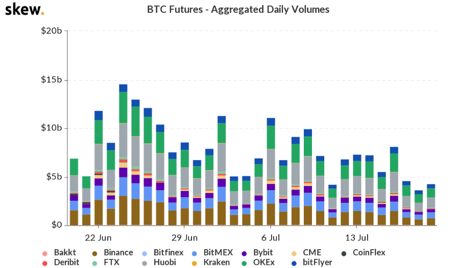 比特币本周面临重大技术形态突破，近期需重点关注5件事1