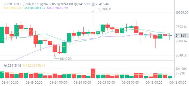 火币晚报 | 比特币交易的入场出场时间有规律可循吗？