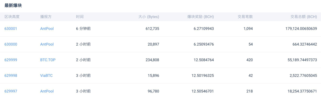 BCH对算力和币价的影响！