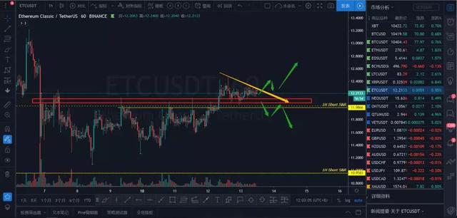 XRP天量上涨能不能追，现在还能不能追多？8