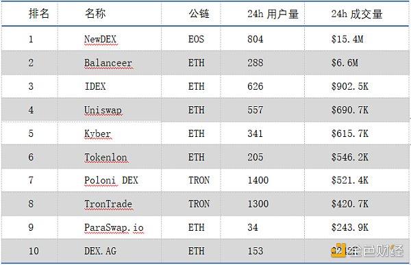 首发｜OKEx Research：2020上半年DeFi行业发展报告10