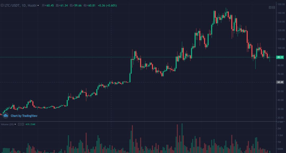 XRP—新王尚未登基，何谈崩猝？7月29日行情分析！3
