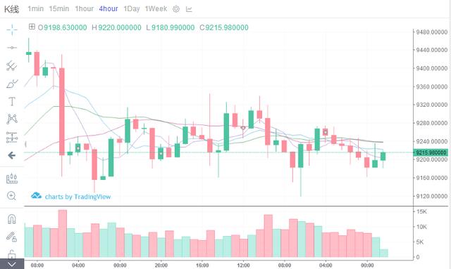7.16 BTC币通：昨晚布局空单逐步获利出局，区间震荡难以改变1