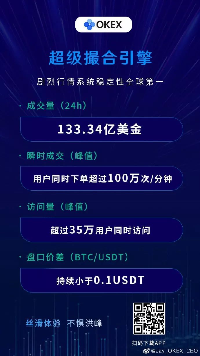 链塔AMA｜OKEx徐坤深入分析新形势下OKEx如何保持领跑地位1