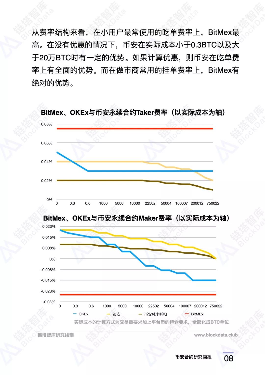 币安合约研究报告 |链塔智库11