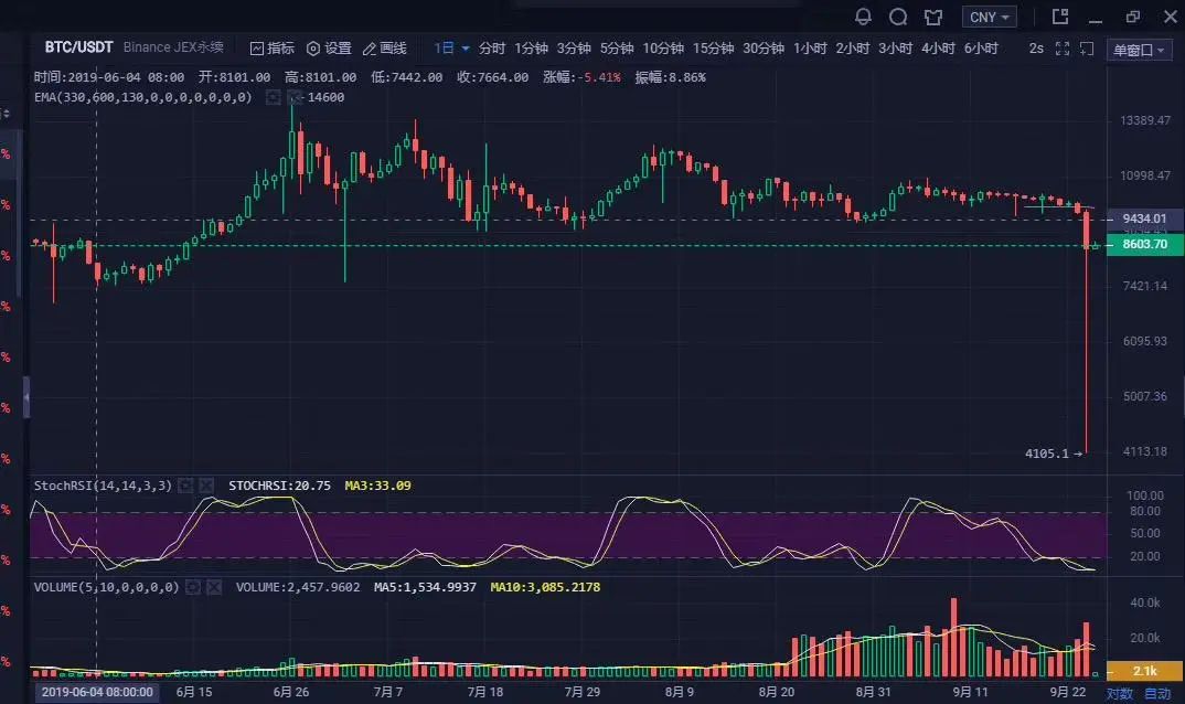 币安化身抄袭惯犯，再度宕机引发争议1