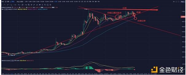 币圈辛文：7.30比特币高位体箱震荡 今日关注10830支撑得失