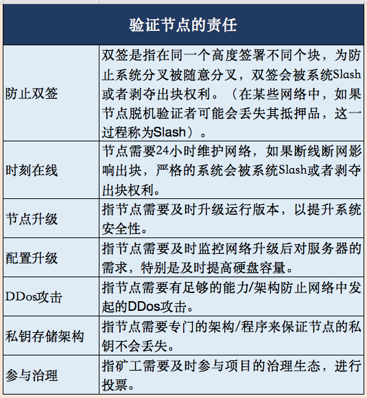 OKEx Research研究报告:Staking Economy,基于PoS共识的新矿业生态5 OKEx Research研究报告:Staking Economy,基于PoS共识的新矿业生态5