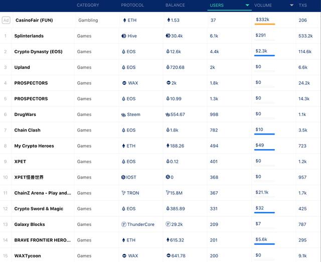 EOS价格阴跌+暴跌,发展方向不明,账户增速缓慢,EOS要走上末路了吗5