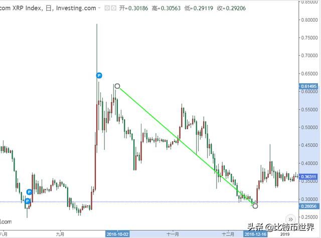 数字货币山寨比特币瑞波币11月7日大会的翻倍行情你抓住了吗？3