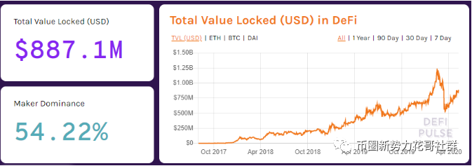比特币现金DeFi初创公司在种子轮中筹集了100万美元