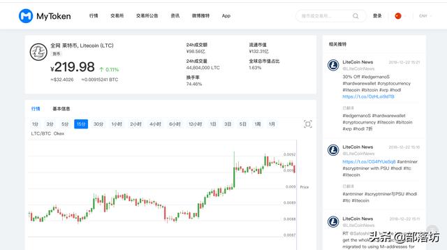 莱特币Litecoin(LTC)