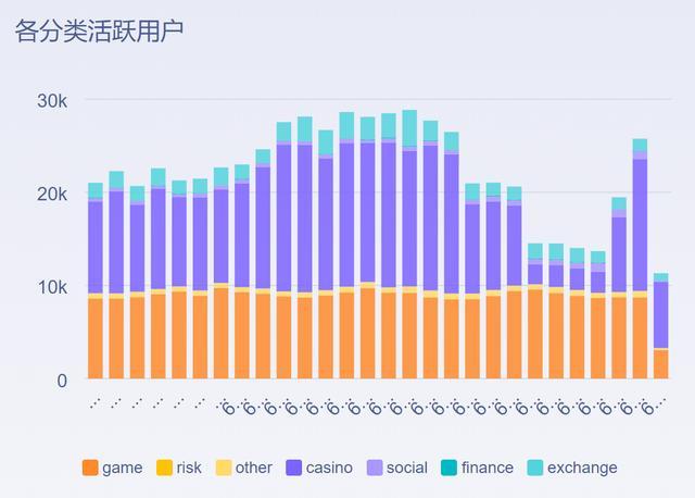EOS最后的倔强Voice明天上线，利好兑现变利空，还要继续跌吗？9