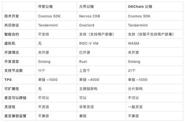 万字解读火币公链和Nervos背后的故事3