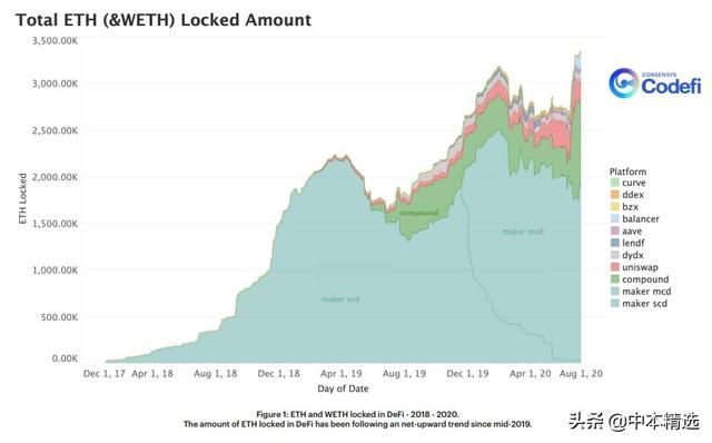 第二季度以太DeFi报告：包装的btc，ETH保险和Yield Farming兴起