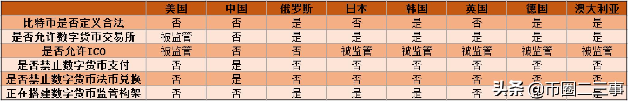 美国定义比特币为“货币”，全球数字货币领域谁会是规则制定者？3