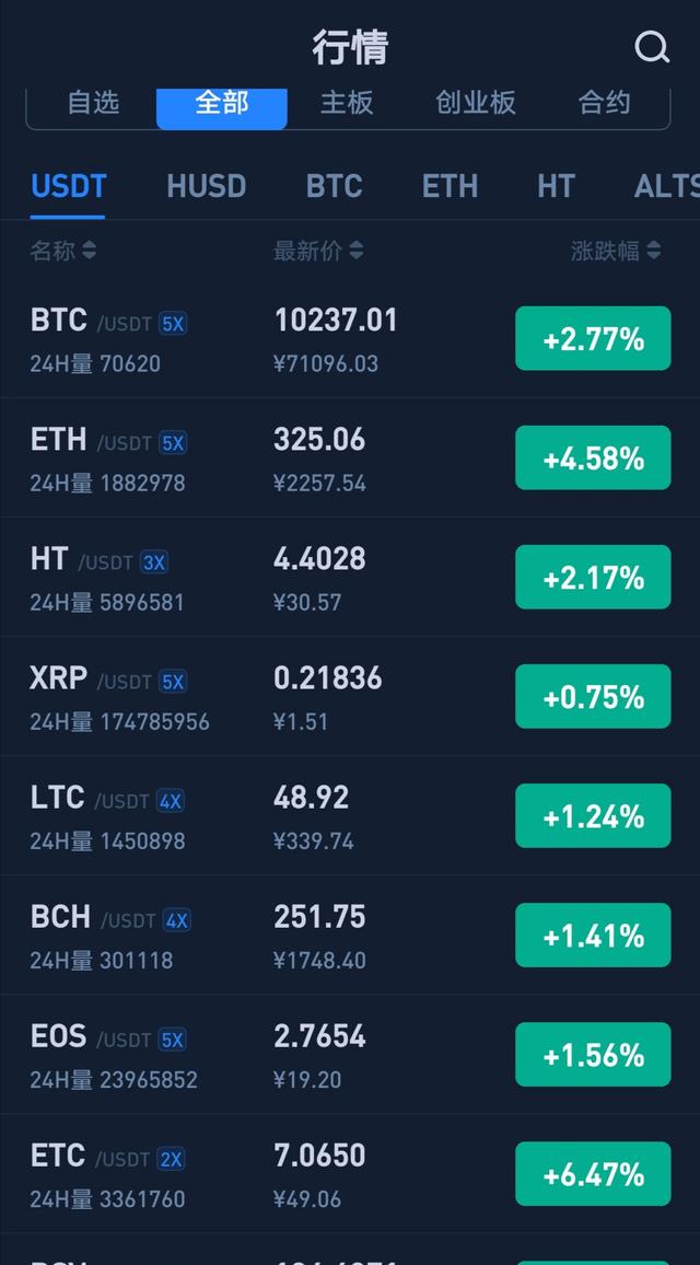 比特币再次强势破万，减半后迎来牛市的历史轨迹是否会一致？5