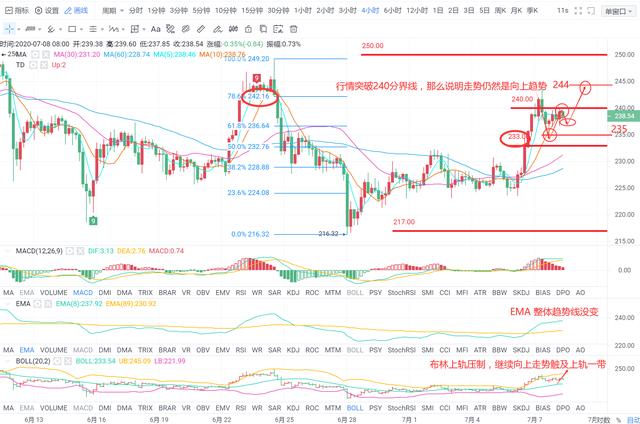 BTC行情一而再再而三来回震荡，庄家究竟意欲何为？1