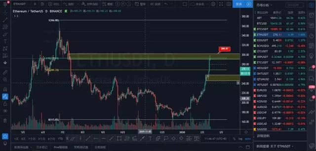 XRP天量上涨能不能追，现在还能不能追多？4