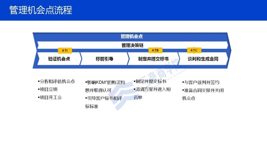 干货：华为三大业务流体系IPD/LTC/ITR（内部剧透最新版）.ppt10