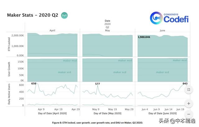 第二季度以太DeFi报告：包装的btc，ETH保险和Yield Farming兴起6