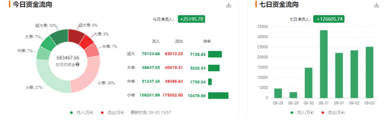 行情分析：比特币攻上10000美元，局部调整趋于尾声6